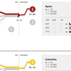 Illustration for article titled Heres What The Top Prediction Models Say About The World Cup